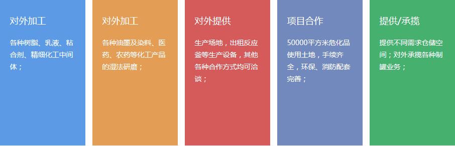 生產(chǎn)合作(圖1) 生產(chǎn)合作(圖1)